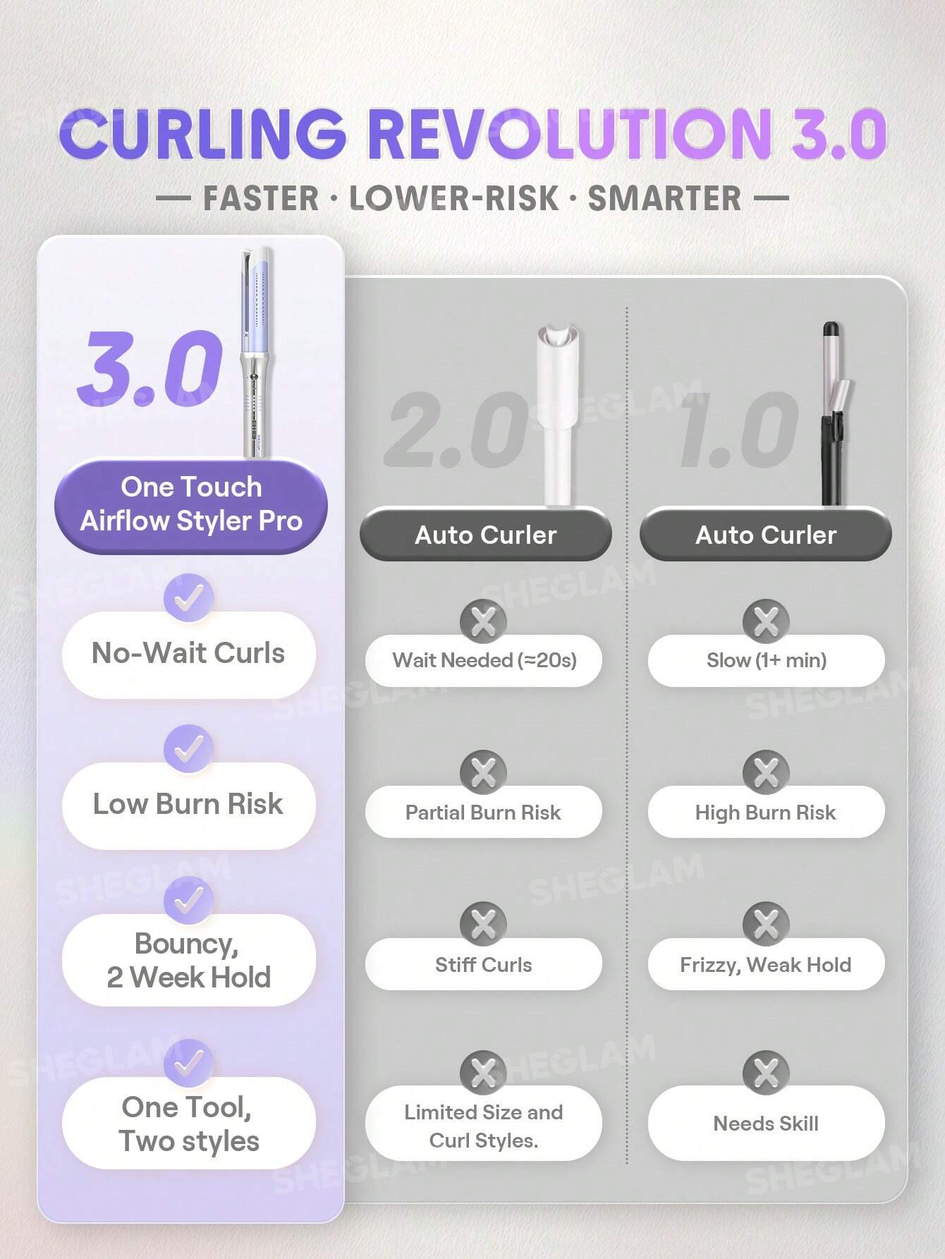 One Touch Airflow Styler Pro-25mm US Plug